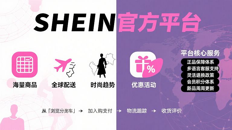 SHEIN官方平台规则