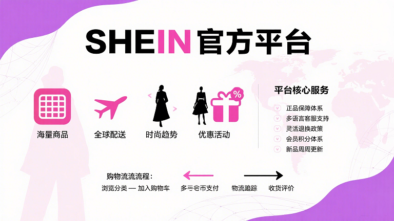 SHEIN流量提升方法