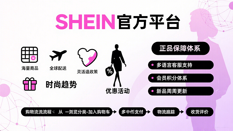 SHEIN流量提升方法