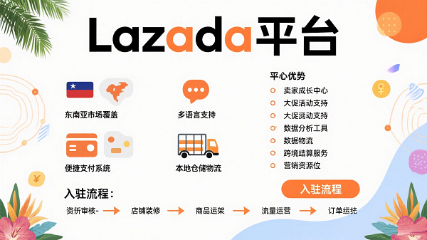 Lazada包装设计