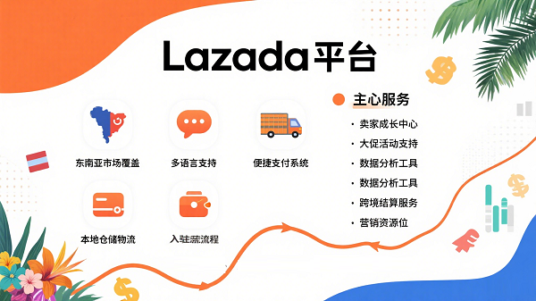 Lazada包装设计