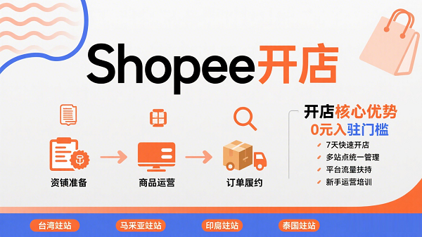 Shopee开店申请流程