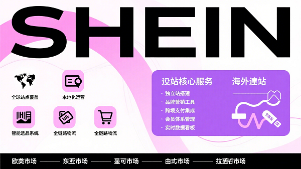SHEIN海外建站
