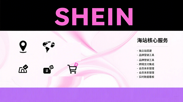 SHEIN市场定价技巧